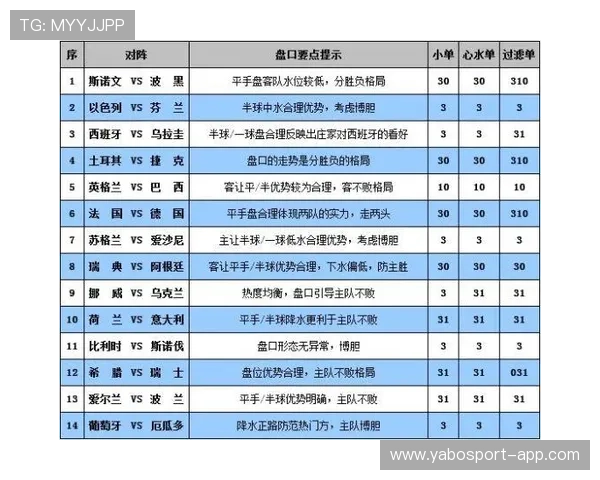 世界杯亚盘最新赔率分析及热门球队胜负走势解读
